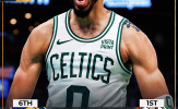 Kết quả NBA 22/5: Hiệp phụ căng thẳng, 'Jay-Jay' tỏa sáng cho Celtics