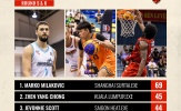 5 tay ghi điểm hàng đầu 3x3 EXE Premier Vietnam chặng 5&6: Khoảng cách rõ rệt