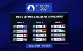 Lịch thi đấu bóng rổ Olympic Paris 2024: Đợi chờ tuyển Mỹ