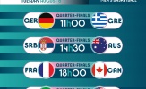 Lịch thi đấu bóng rổ Olympic Paris 2024 vòng tứ kết: Tâm điểm Pháp vs Canada