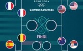 Kết quả bóng rổ Olympic Paris 2024 ngày 7/8: Đợi chờ Pháp, Mỹ