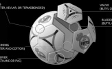 Cấu tạo quả bóng đá: Các lớp bên trong và chất liệu ảnh hưởng thế nào?