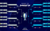 Chi tiết lịch bốc thăm và thể thức vòng play-off Champions League