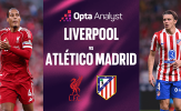 Atletico Madrid – Kẻ thách thức đáng gờm của Liverpool giữa bão chấn thương