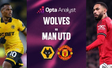 Wolves vs Man Utd: Đội khách bất ổn nhưng vẫn ở cửa trên