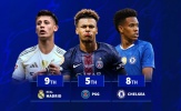 Chiến lược sống còn: Vì sao Strasbourg, Chelsea và Real Madrid dẫn đầu châu Âu tin dùng cầu thủ U21?