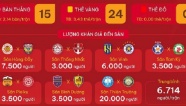 Thiên Trường bùng nổ với 20.000 khán giả, Nam Định thắng lớn cả trên sân lẫn khán đài