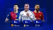10 cầu thủ ghi bàn nhiều nhất từ mùa giải trước: Mbappe số một