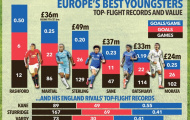 Một mình Rashford có giá 72 triệu bảng