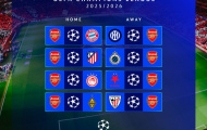Bốc thăm Champions League: Arsenal hưởng lợi thế quan trọng