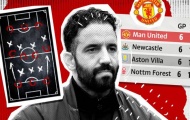 Giải pháp “cây nhà lá vườn” có thể giúp Man Utd vượt qua ba bài toán nan giải