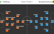 01h00 ngày 21/09, Wolfsburg vs Dortmund: Bài toán dễ của ông Tuchel