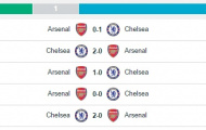 23h30 ngày 24/09, Arsenal vs Chelsea: Cuộc chiến không khoan nhượng