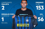 Sao trẻ Brazil tiết lộ lý do chọn Inter thay vì Juventus