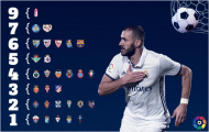 Benzema là ác mộng của các đội bóng La Liga
