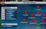 CSKA Moscow 0 - 1 Tottenham Hotspur (vòng bảng Champions League)