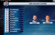 Dinamo Zagreb 0 - 4 Juventus (vòng bảng Champions League)