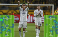 Kinh ngạc về nhiệm vụ phòng thủ của Ronaldo và Bale