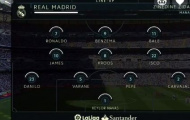 Real Madrid 1 - 1 Eibar (vòng 7 La Liga)