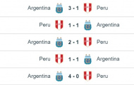 09h15 ngày 07/10/2016, Peru vs Argentina: Messi vắng mặt, làm sao đây?