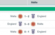 23h00 ngày 08/10/2016, Anh vs Malta: Tam sư đứng dậy sau khủng hoảng