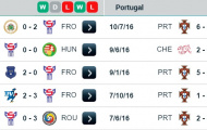 01h45 ngày 11/10/2016, Đảo Faroe vs Bồ Đào Nha: Nhà vua ra đảo tìm vàng