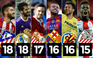 La Liga vô đối châu Âu