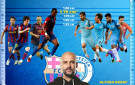 Những chú lùn của Guardiola