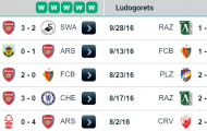 01h45 ngày 20/10: Arsenal vs Ludogorets: Pháo binh sẵn sàng vào trận địa