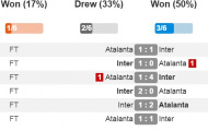 20h00 ngày 23/10, Atalanta vs Inter Milan: Không còn đường lùi