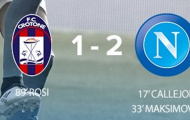 Callejon và Maksimovic tỏa sáng, Napoli bảo toàn chiến thắng trong thế mất người
