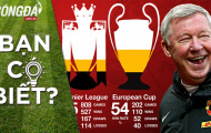 Những bí mật thú vị về HLV Alex Ferguson 