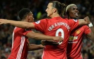 Toàn cảnh lương bổng Ngoại hạng Anh: Man United “vô đối'