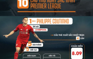[INFOGRAPHIC] – 10 cầu thủ xuất sắc nhất giải Ngoại hạng Anh 2016/17