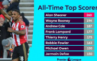 Sút tung lưới Hull, Jermain Defoe san bằng thành tích của Michael Owen
