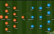 Cập nhật tỉ số: Eintracht Frankfurt 2-1 Borussia Dortmund (KT)