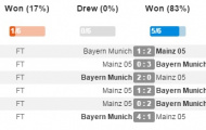 02h30 ngày 03/12, Mainz 05 vs Bayern Munich: Cả xứ Bavaria lo sốt vó