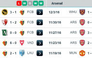 02h45 ngày 07/12, Basel vs Arsenal: Cốt nhục tương tàn