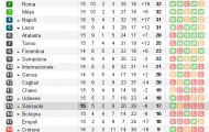 Vùi dập Cagliari, Napoli áp sát top 4