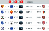 02h45 ngày 14/12, Everton vs Arsenal: Bay cao giữa tâm bão