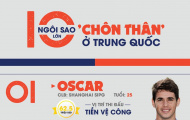 [INFOGRAPHIC] - 10 ngôi sao lớn 'chôn thân' ở Trung Quốc