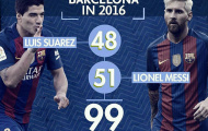 Messi – Suarez: Từ bạn thân đời thường cho đến bộ đôi sát thủ trên sân cỏ