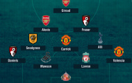ĐHTB vòng 20 Premier League: Kẻ 'cứu rỗi' Dele Alli góp mặt