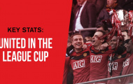 Trận chung kết League Cup của Man United và những con số