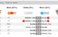 03h30 ngày 03/03, Sevilla vs Athletic Bilbao: Tam mã hình thành?
