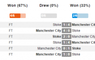 03h00 ngày 09/03, Man City vs Stoke City: Kẻ bám đuổi buộc phải thắng