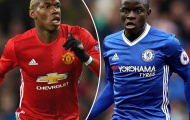 10 chân chuyền chăm chỉ nhất Ngoại hạng Anh: Pogba về nhì, Kante thứ 4
