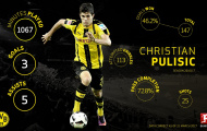 Ở tuổi 18, Pulisic đang vượt mặt tất cả