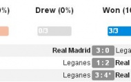 02h30 ngày 06/04, Leganes vs Real Madrid: Thắng nhanh chờ Derby