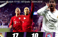 Tất cả bàn thắng trong lịch sử đối đầu của Real và Bayern
